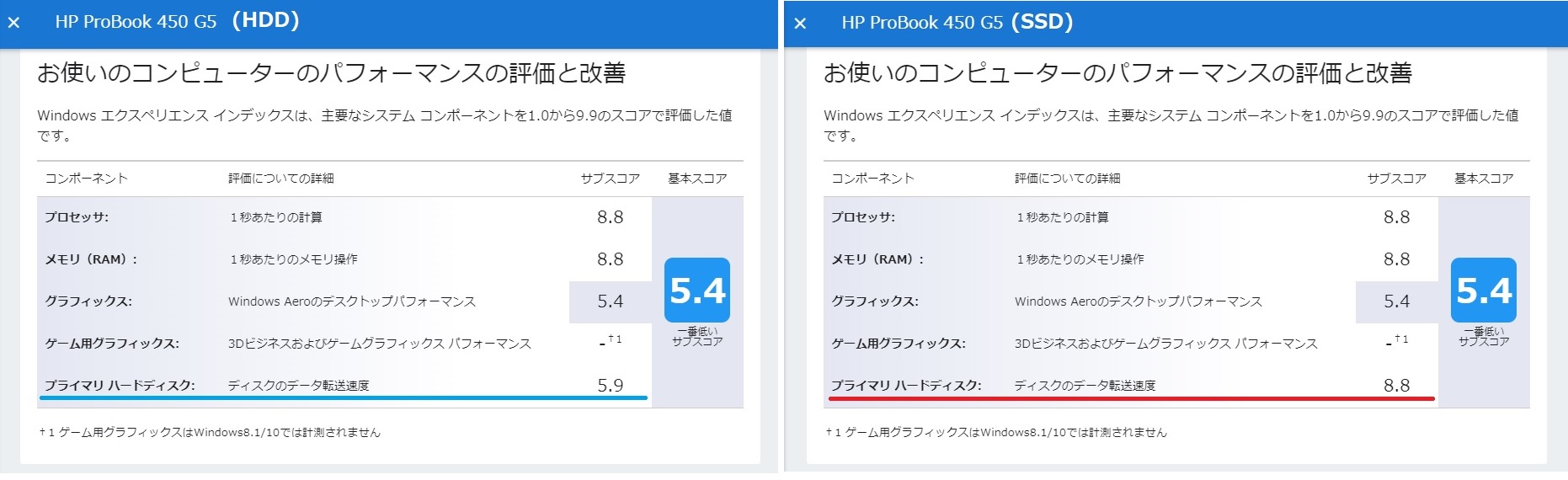 http://e-tamaya.sakura.ne.jp/2020/06/05/HP_450G5_HDD%E3%83%BBSSD%E6%AF%94%E8%BC%83.jpg